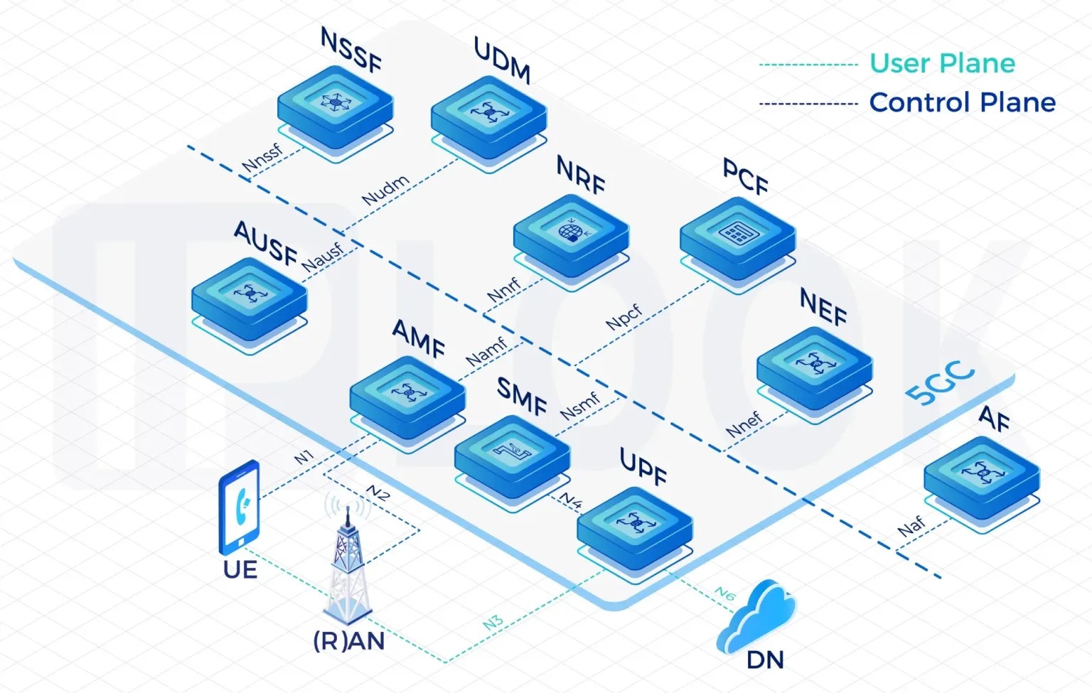 Leading 5G Core Network Suppliers Driving Next-Gen Connectivity