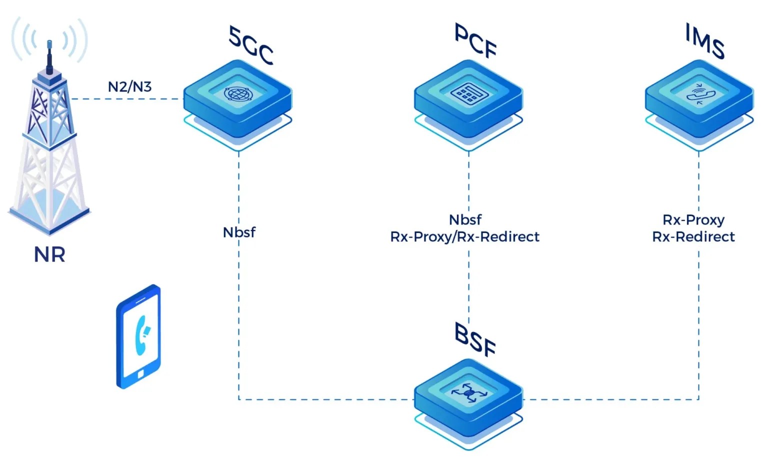 Wholesale Private LTE Networks: Unlocking Enterprise Connectivity Solutions