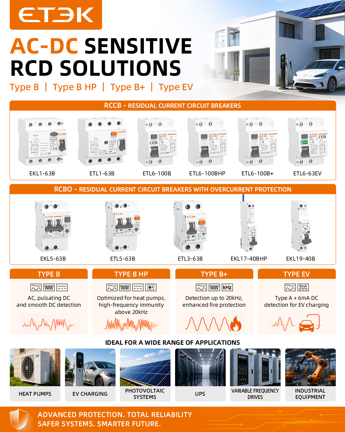 Type B RCD Factory: Key Factors for Evaluating Quality and Reliability